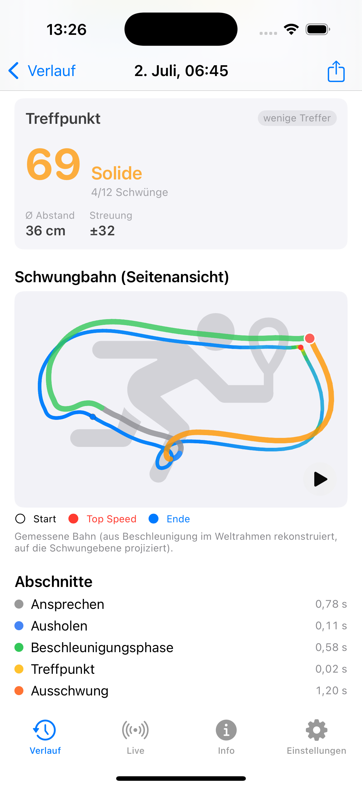 Schwungbahn
